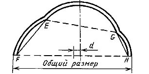 3073